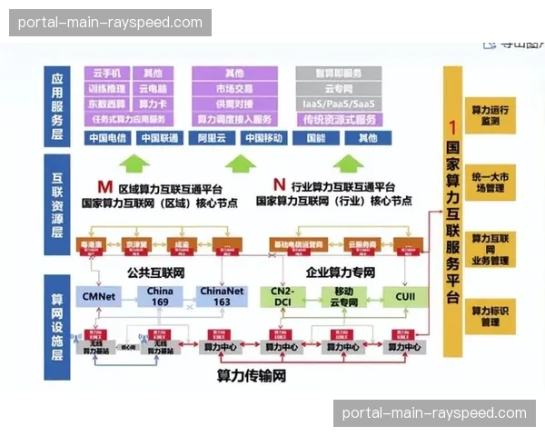 算力租赁模式在本阶段被广泛采用 这种方案有效平衡了大型赛事高峰成本