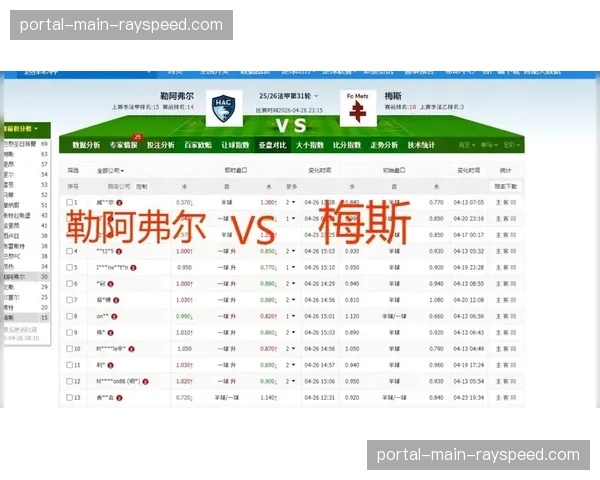 勒阿弗尔4-4梅斯：主队53%控球率，双方共8球展现高转化率